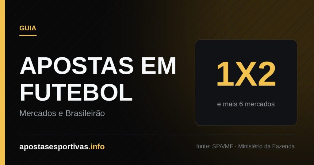 Apostas em futebol: mercados 1X2, handicap e totais