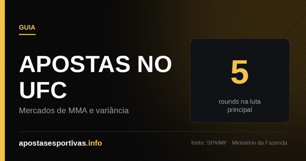 Apostas no UFC: 5 rounds na luta principal