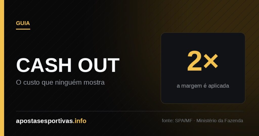 Cash out: a margem da casa é aplicada duas vezes