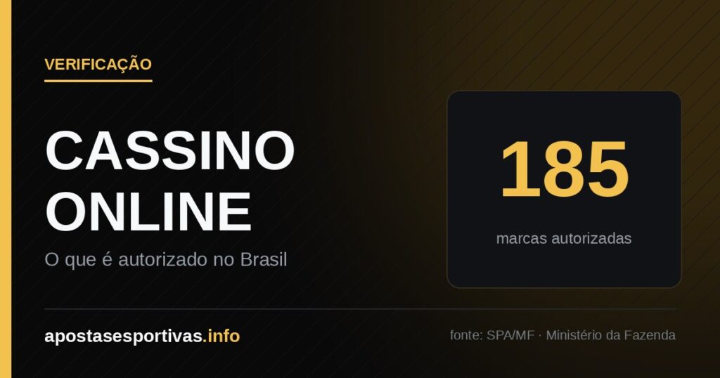 Cassino online no Brasil: 185 marcas autorizadas pela SPA/MF