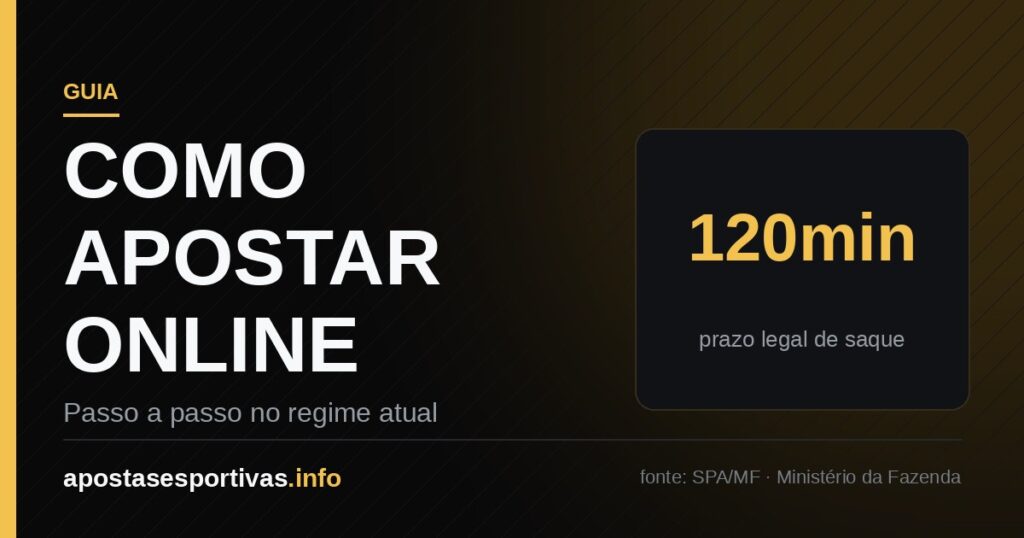 Como apostar online: prazo legal de saque de 120 minutos