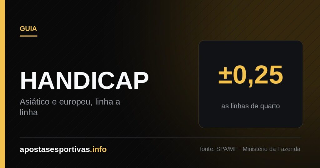 Handicap asiático: as linhas de quarto explicadas