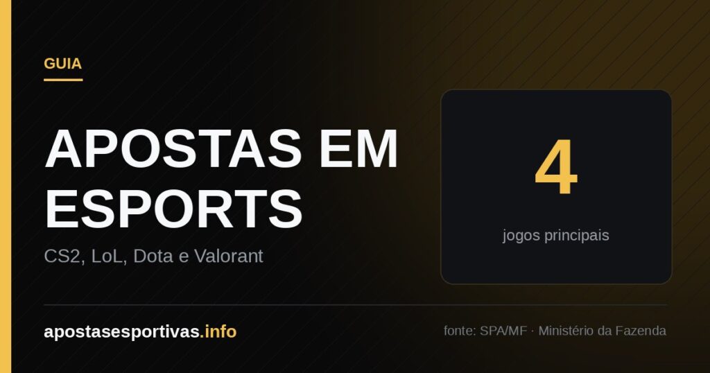 Apostas em eSports: CS2, LoL, Dota e Valorant
